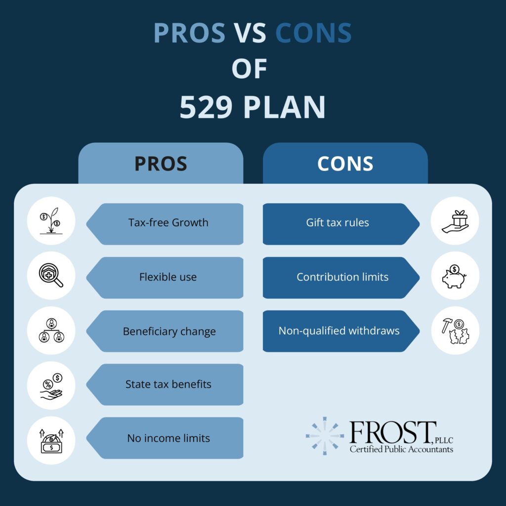 529 Plan, Bring On Tax Savings 1 529 pros cons page1
