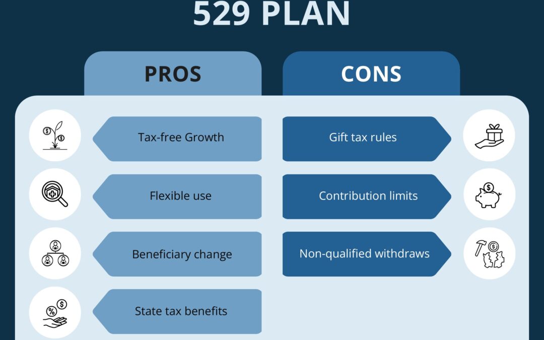 529 Plan, Bring On Tax Savings